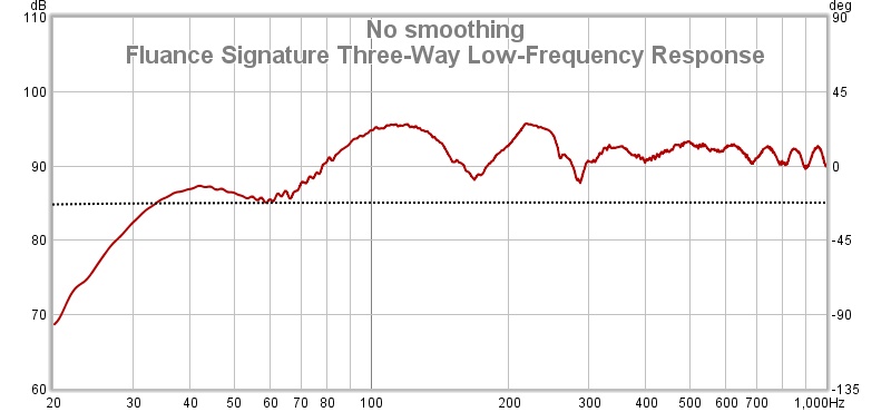 Fluance low frequency.jpg