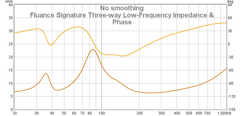 Fluance low frequency phase.jpg