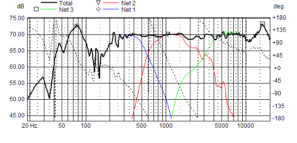 FluanceListeningDistance.png