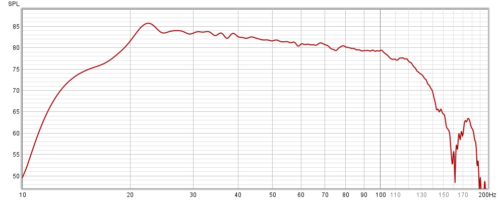 Freq Response after EQ.jpg