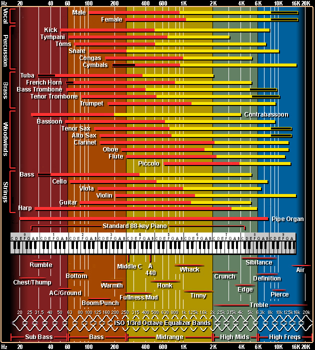 frequency chart.jpg