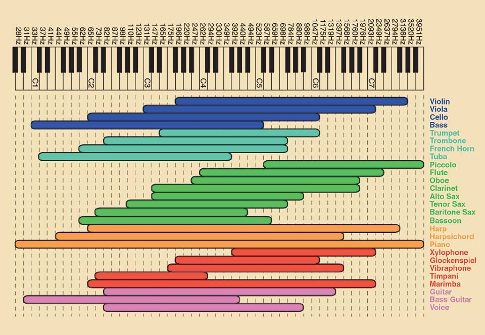 Frequency Chart.jpg