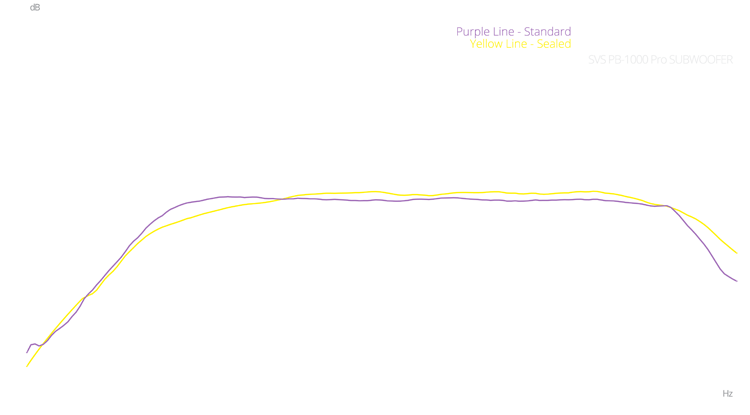 frequency-response-chart_pb-1000.png