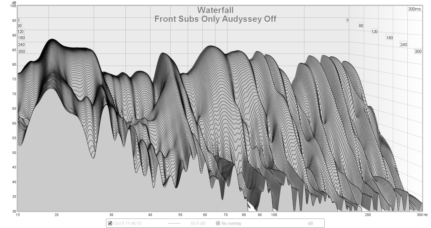 Front Subs Only Audyssey Off Waterfall 6.10.2017.jpg