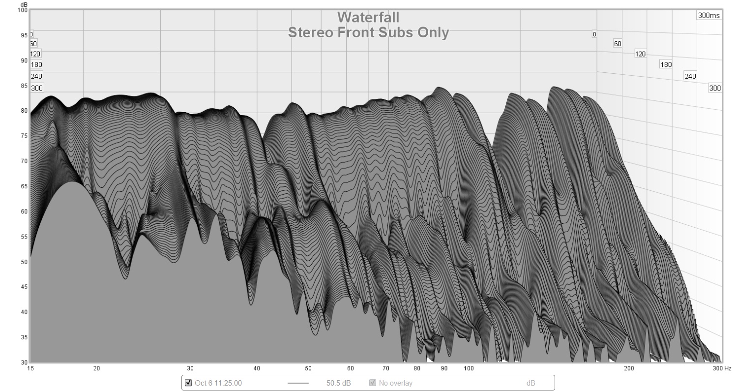 Front Subs Only Waterfall 6.10.2017.jpg