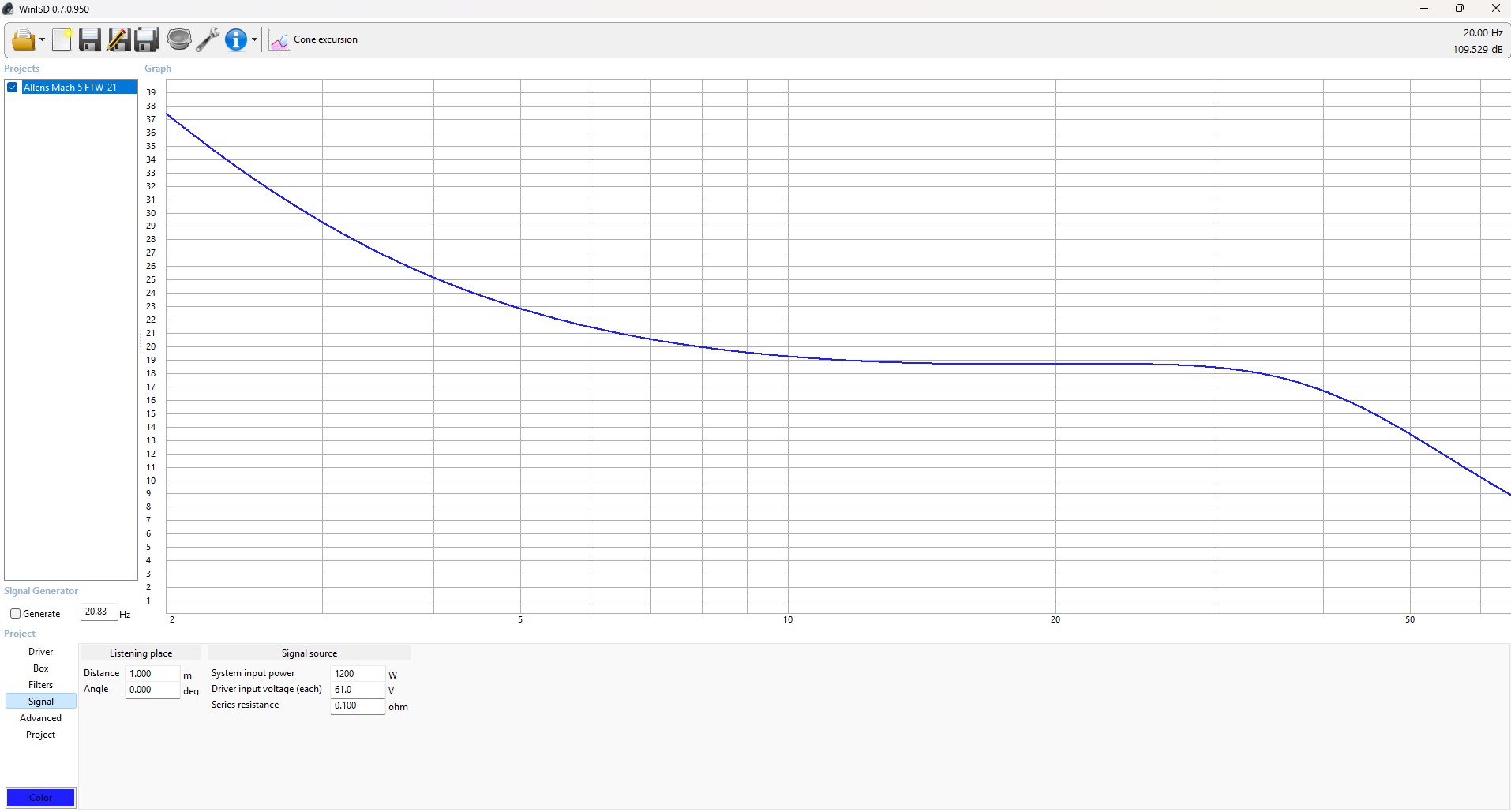 FTW-21 Cone Excursion Graph.jpg