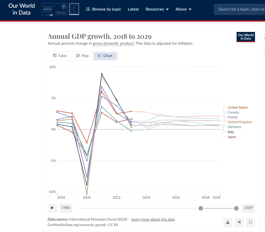 GDP Growth.png