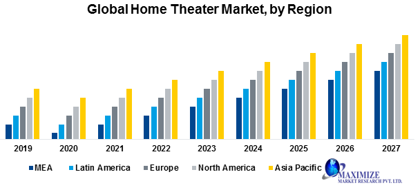Global-Home-Theater-Market.png