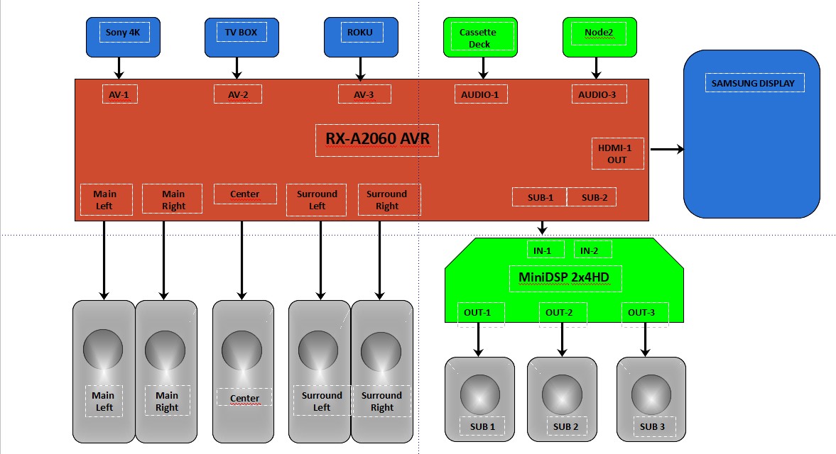 Great Room Connection Diagram.jpg