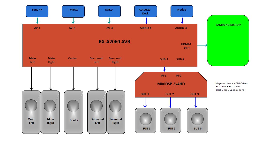 Great Room Connection Diagram.jpg