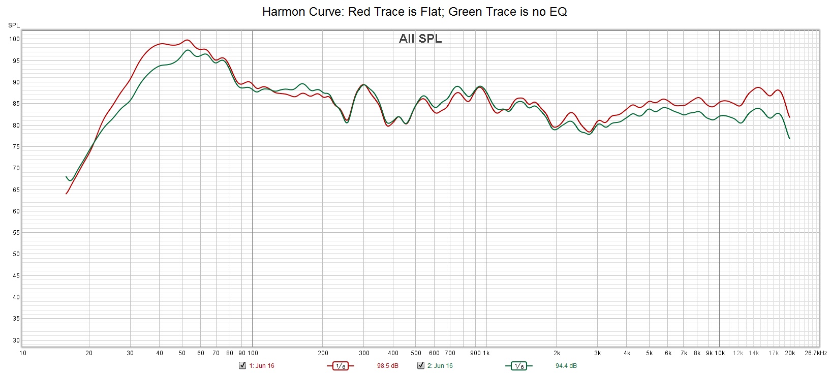 Harmon_Curves_Flat_No_EQ.jpg