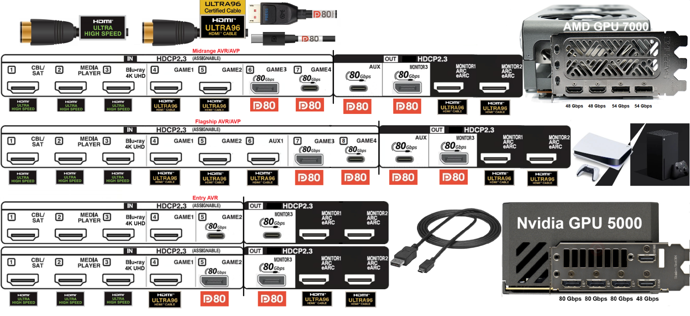 HDMI2.2-DP2.1 - Nvidia 5000 AMD 9000 - Copy (2).png