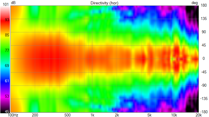 Hor-Directivity.png