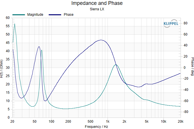 Impedance and Phase.png
