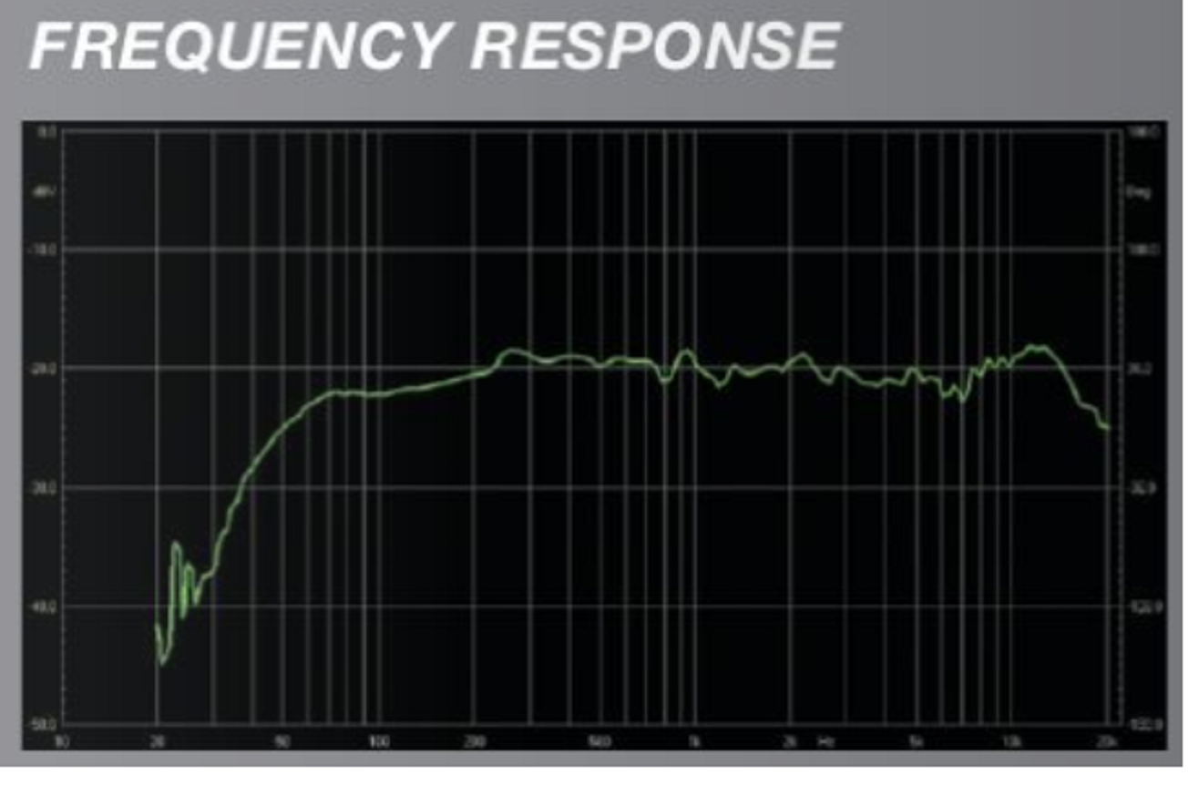 Isophon Frequency Response.png