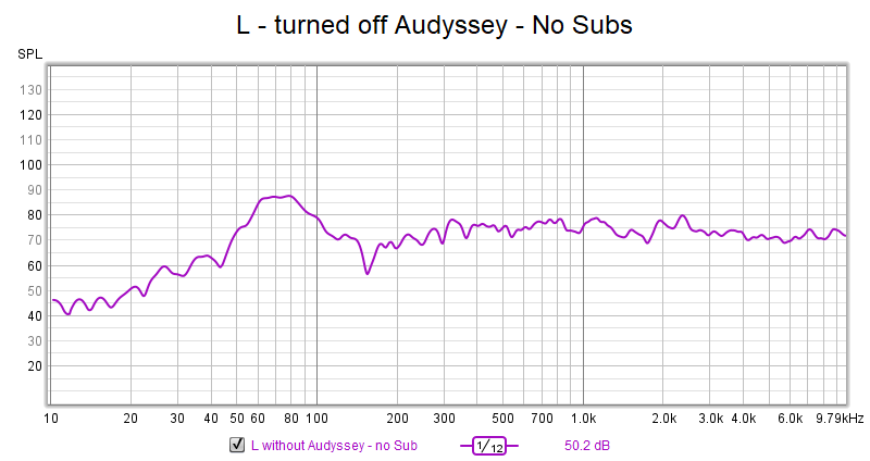 L - turned off  Audyssey - No Subs.png