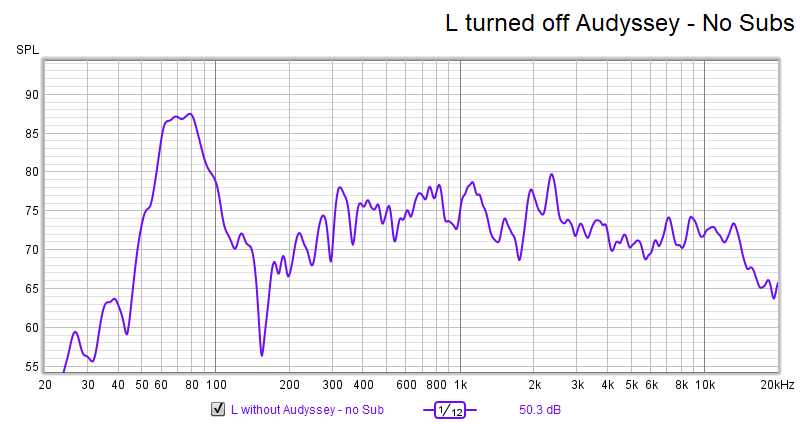 L - turned off  Audyssey - No Subs  Test Graph.png