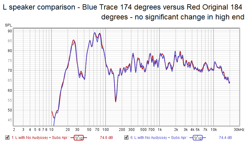 L - turned off  Audyssey -with Subs -More extreme Toe In trace comparison.png