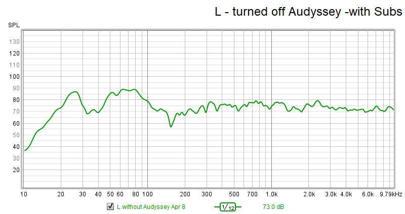 L - turned off  Audyssey -with Subs.png