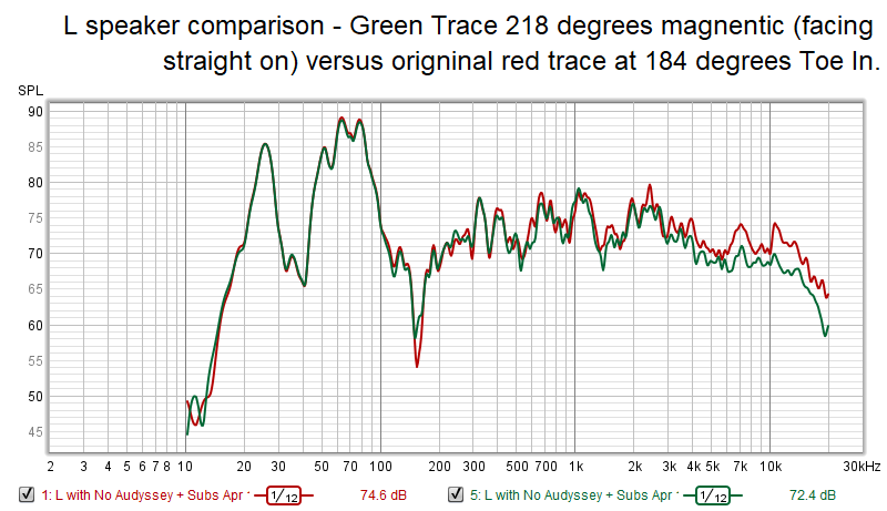 L - turned off  Audyssey -with Subs -Toe In trace comparison.png