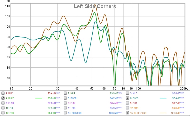 Left Side Corners Graph.jpg