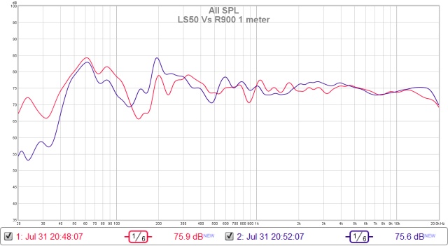 LS50 Vs R900.jpg