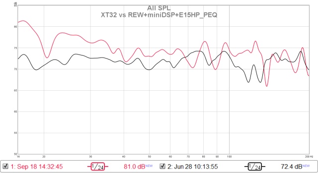 LS50_XT32 vs REW_miniDSP_E15HP_PEQ.jpg