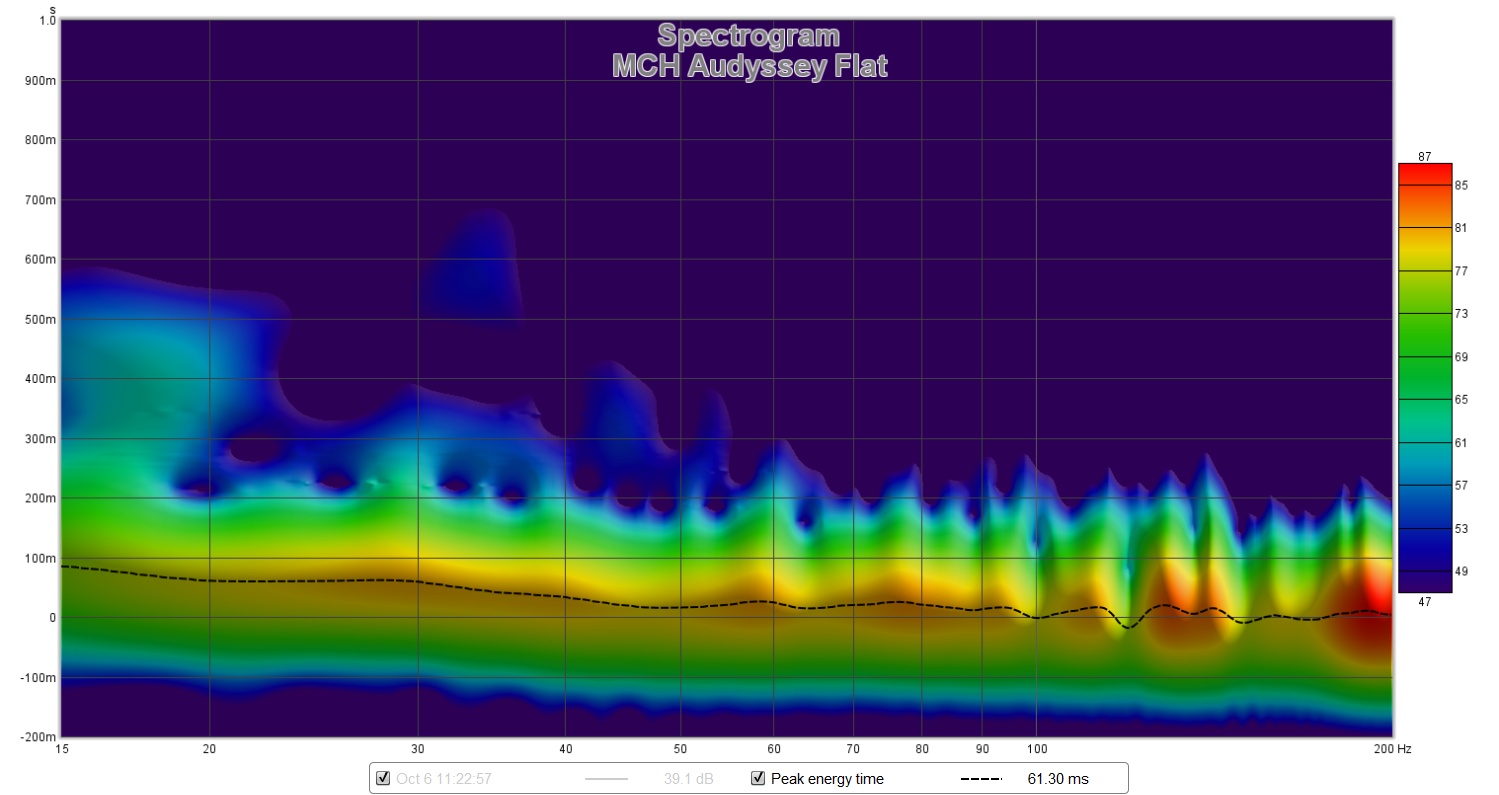 MCH Audyssey Flat Spectrogram 6.10.2017.jpg