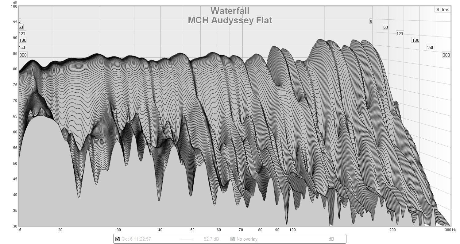 MCH Audyssey Flat Waterfall 6.10.2017.jpg