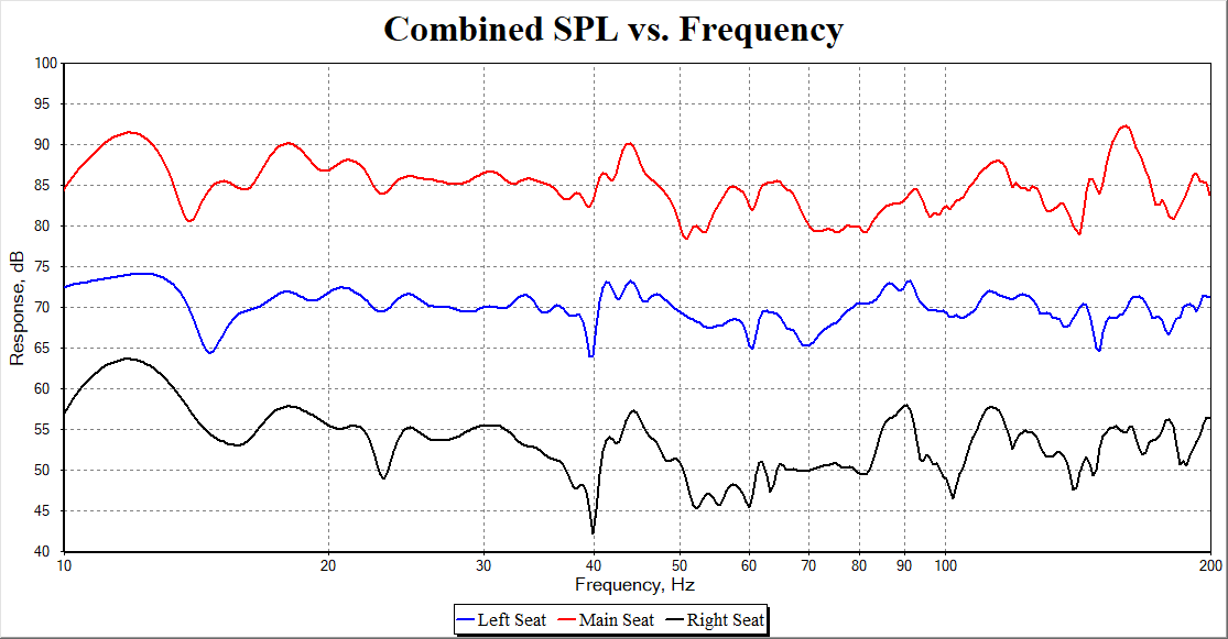 MSO Combined SPL vs. Frequency 9-24-19.png
