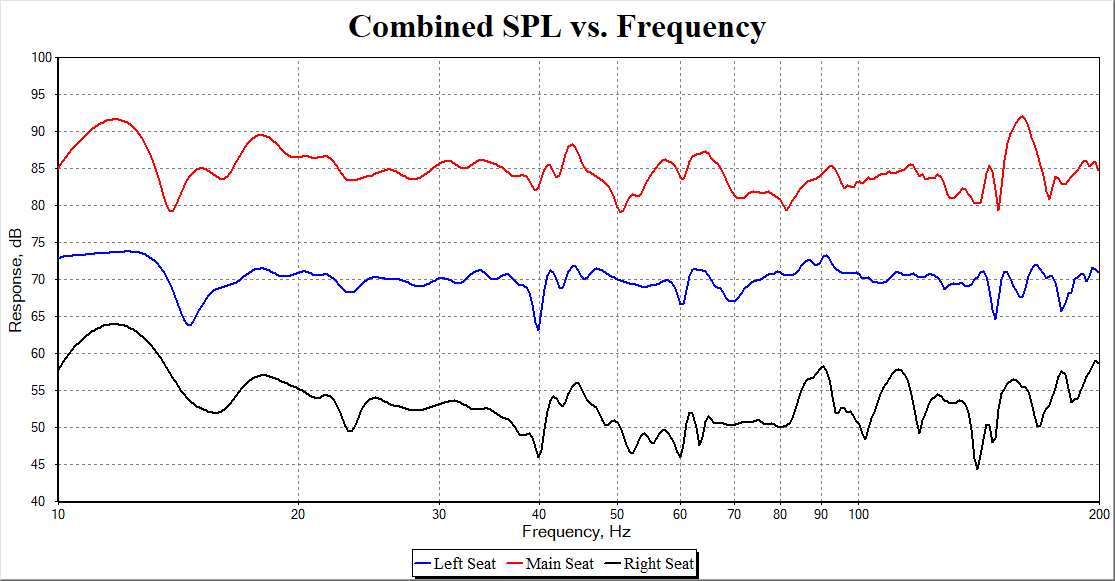 MSO Optimized Combined SPL vs. Frequency Offset.png