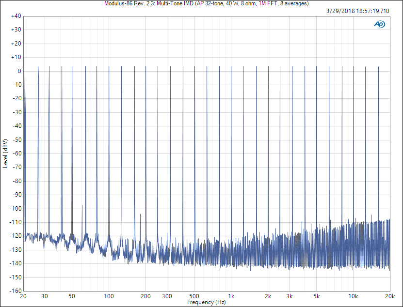 Multi-Tone IMD chart.png