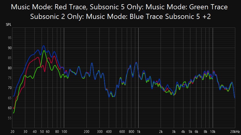 Music Mode Full Frequency Sweeps.jpg