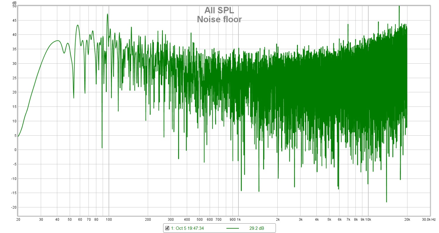 Noise floor HVAC Off.jpg