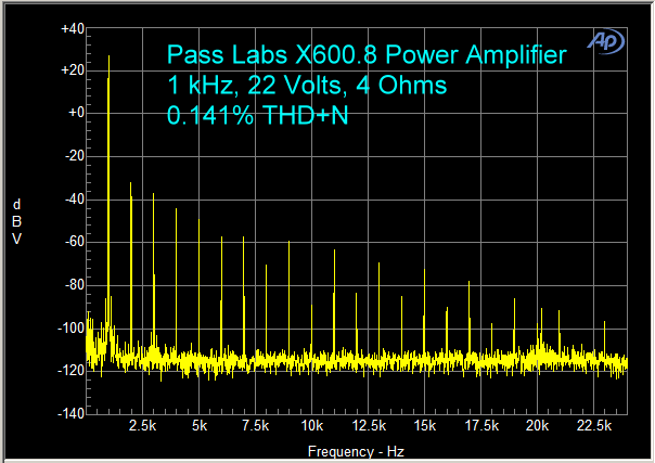 pass-labs-x600_8-amplifier-1-khz-22-volts-4-ohms.gif