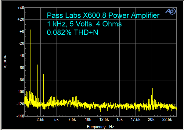 pass-labs-x600_8-amplifier-1-khz-5-volts-4-ohms.gif