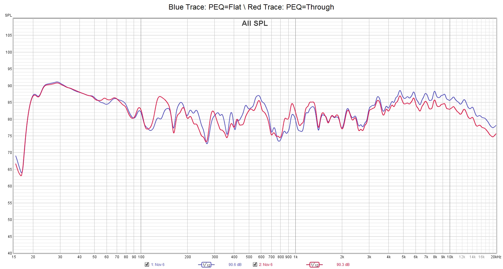 Pattern2 PEQ+Flat vs PEQ=Through.jpg