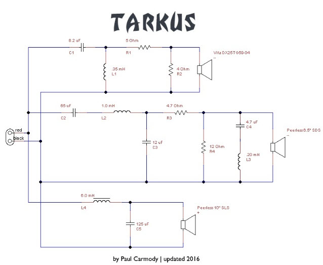 Paul Carmody's Tarkus Crossover Schematic.jpg