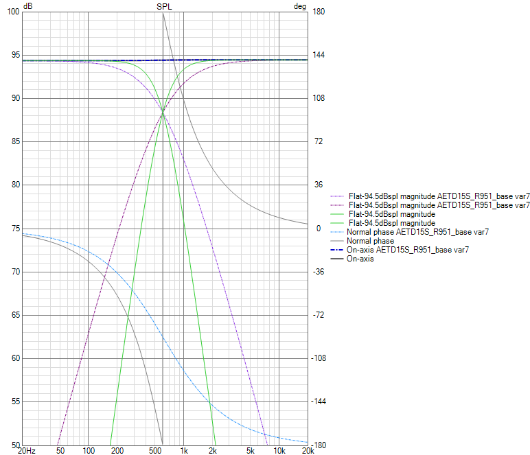 Perfect 12dB oct vs perfect 24dB oct LR_600Hz - Copy.png