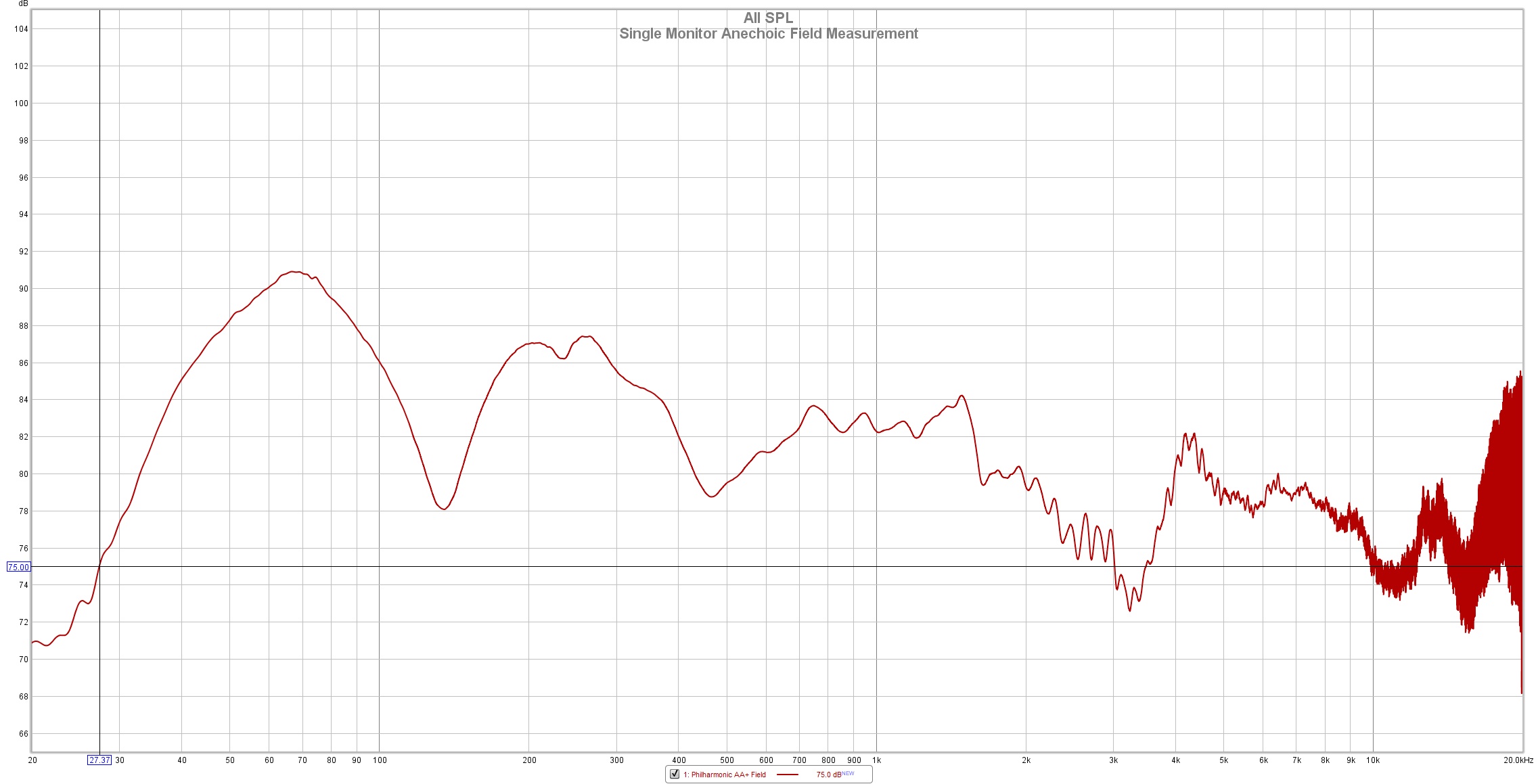 Philharmonic_AA+_Anechoic_FIeld_2.jpg