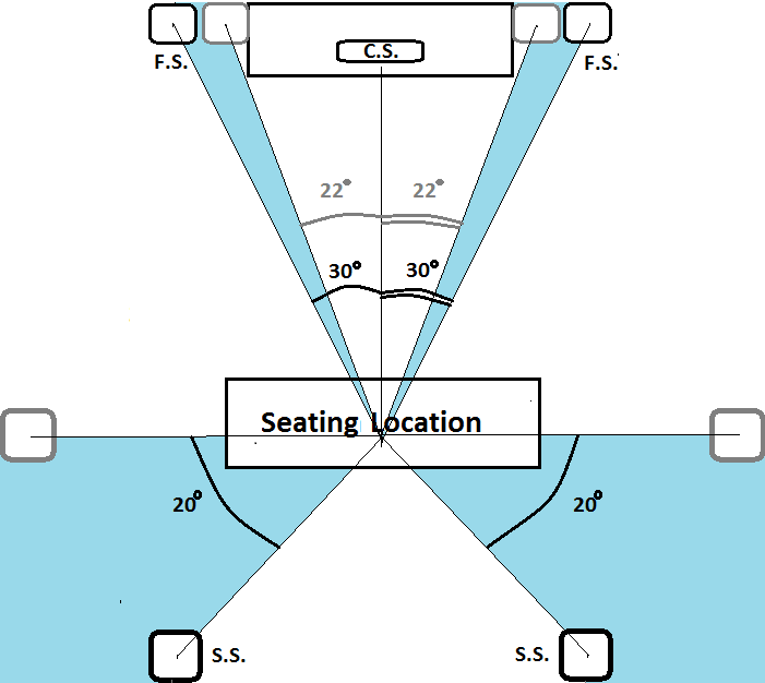 Placement-of-Rear-Speakers.png