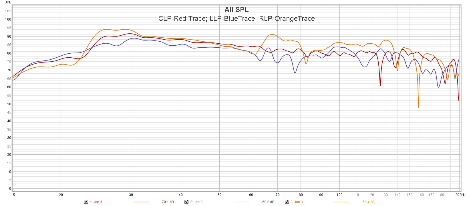 Post Sub 3-LP House Curve.jpg