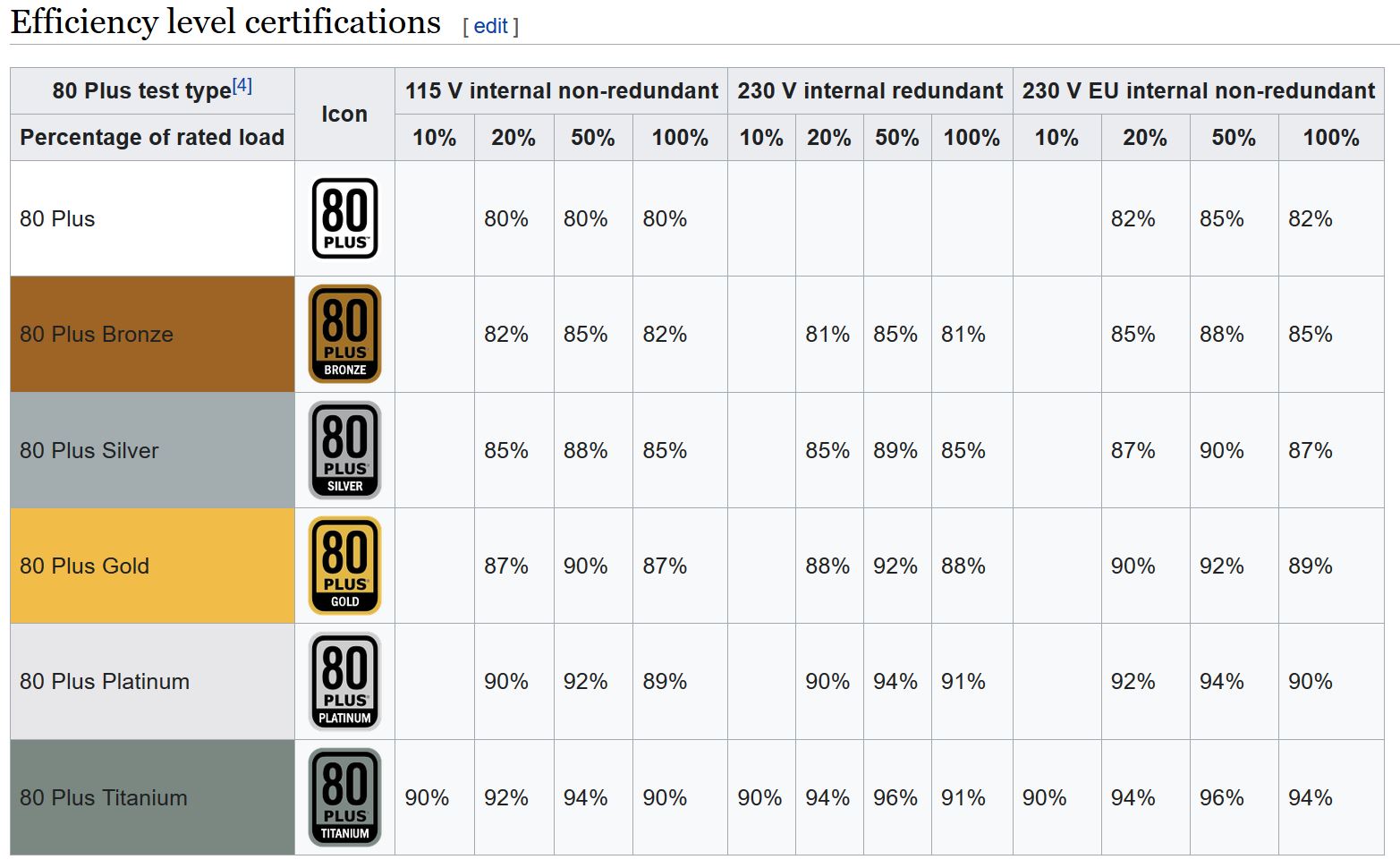 PSU 80Plus certification.JPG