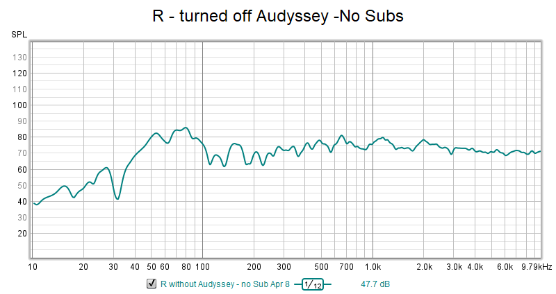 R - turned off  Audyssey -No Subs.png