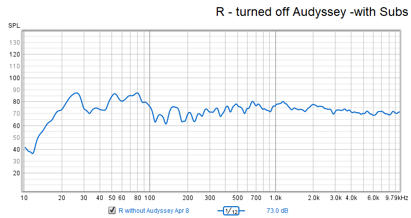 R - turned off  Audyssey -with Subs.png