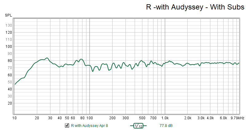 R -with  Audyssey - With Subs.png