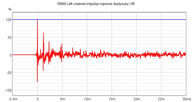 R900 Left channel impulse response Audyssey Off.jpg