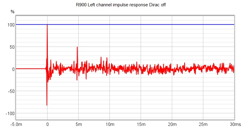 R900 Left channel impulse response DL3 Off.jpg