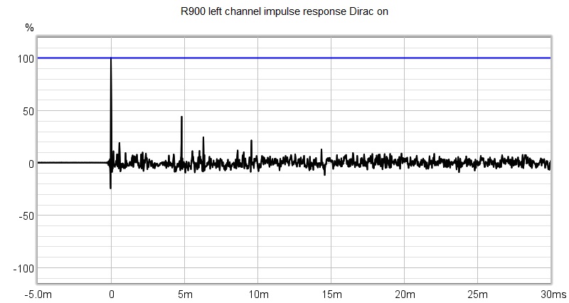 R900 Left channel impulse response DL3 On.jpg