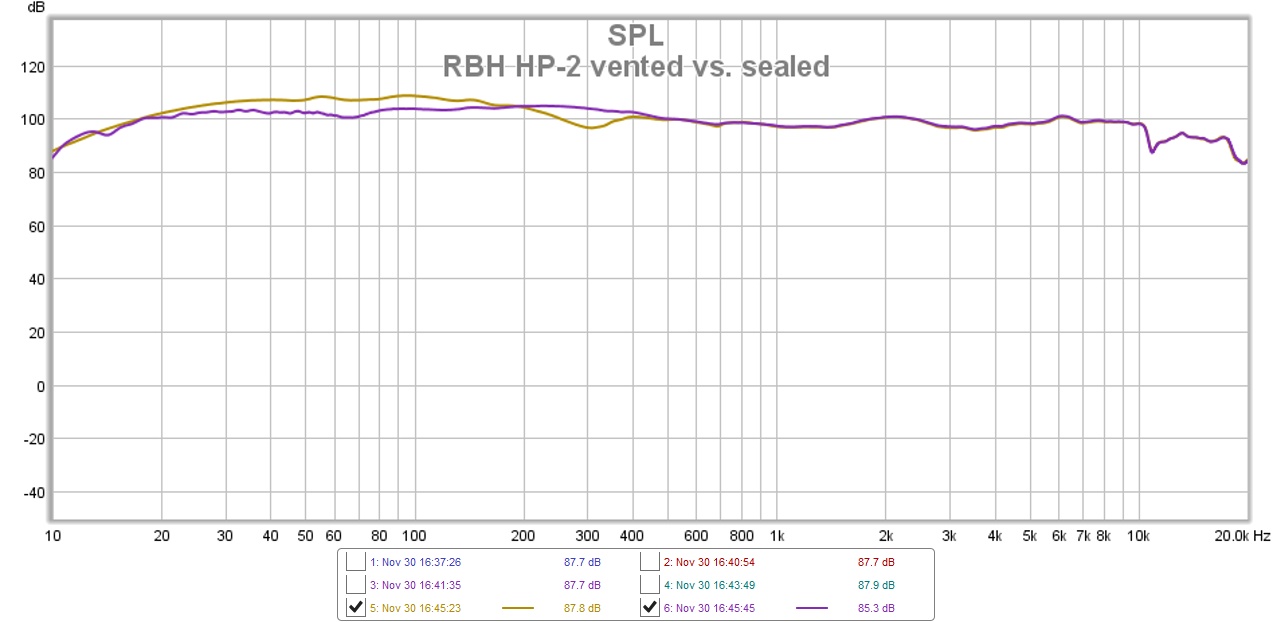 RBH HP-2 vented vs. sealed.jpg